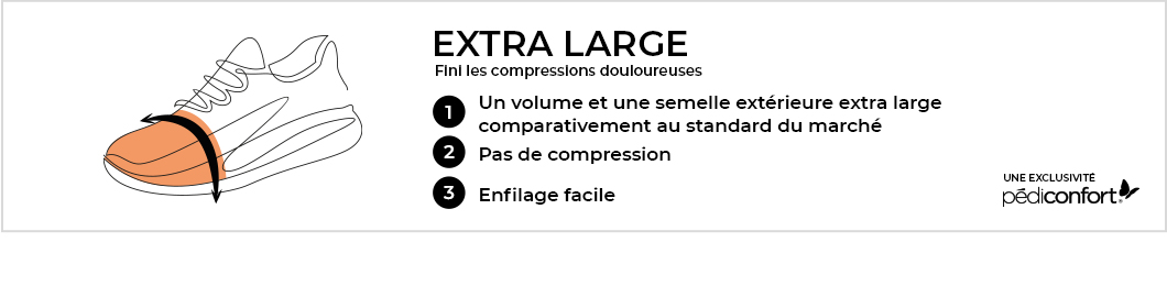 Extra large, fini les compressions douloureuses